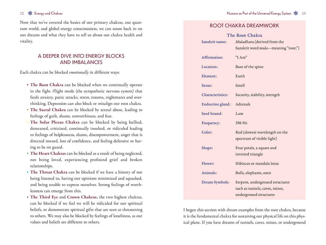 Chakra Dreamwork by Therese E. Duckett