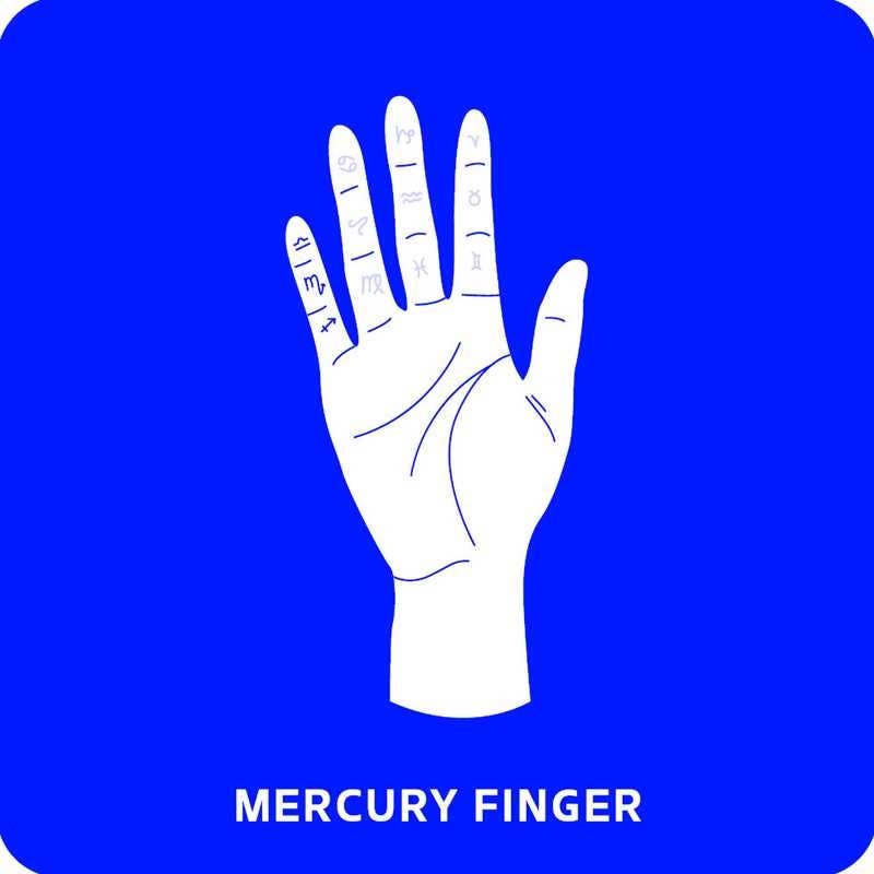Palmistry Flashcards by Anna  Comerford