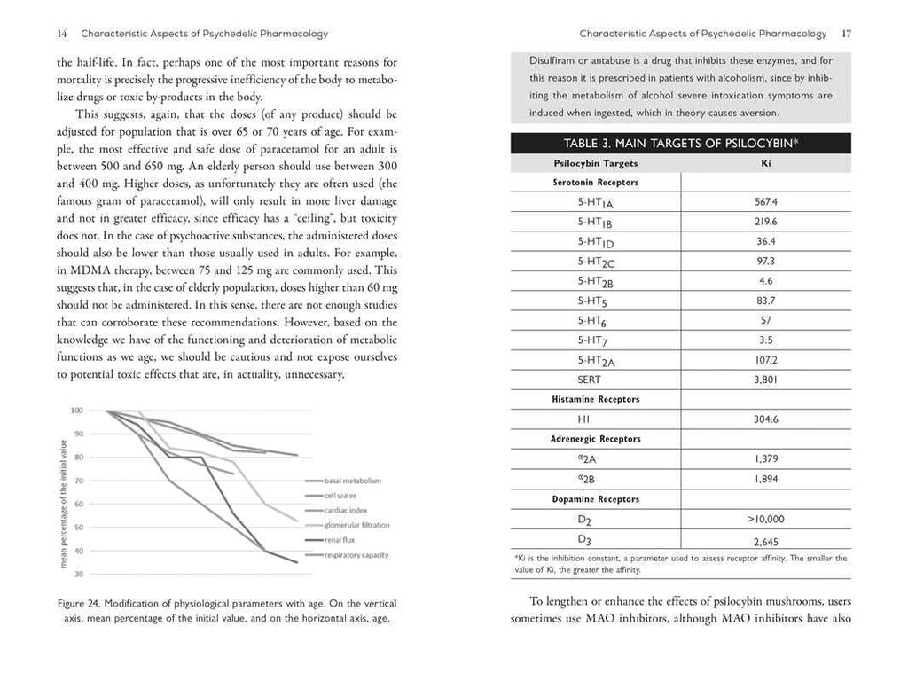 Neuroscience of Psychedelics by Genís Ona