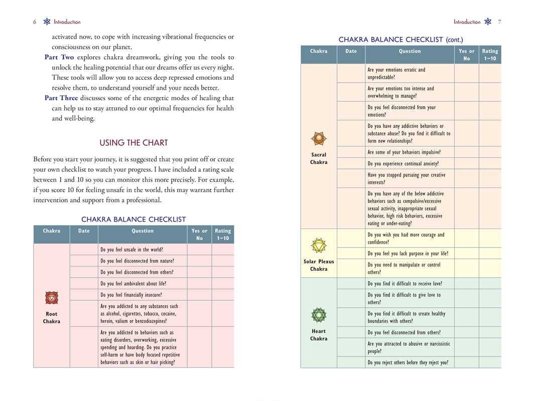 Chakra Dreamwork by Therese E. Duckett