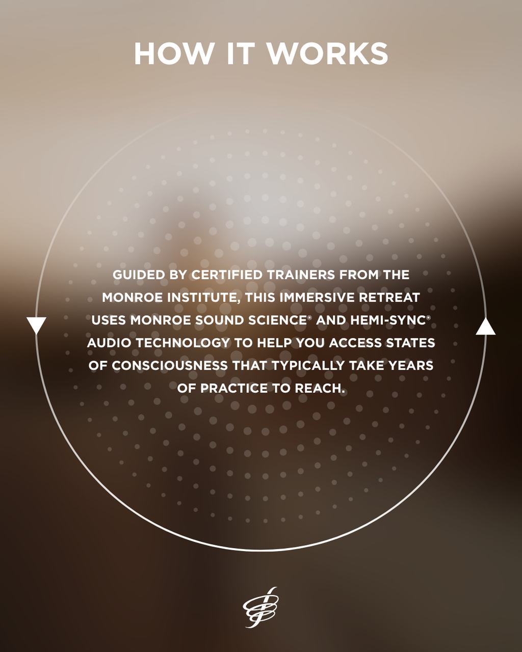 An informational graphic with the heading 'HOW IT WORKS' over a soft brown and beige blurred background. A large white circular outline with small dots surrounds centered white text describing an immersive retreat guided by certified trainer, Holly Vernon, from the Monroe Institute, using Monroe Sound Science and HEMI-SYNC audio technology.