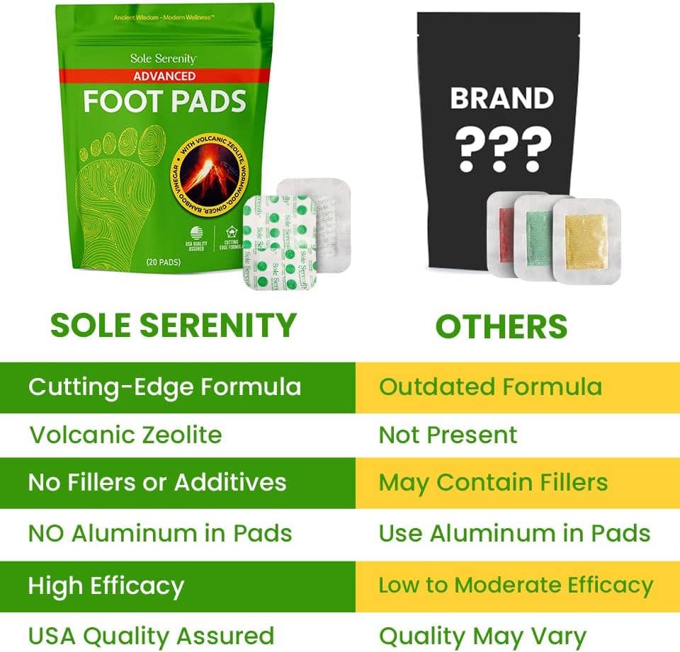 Sole Serenity Detox Foot Pads with Zeolite and Wormwood