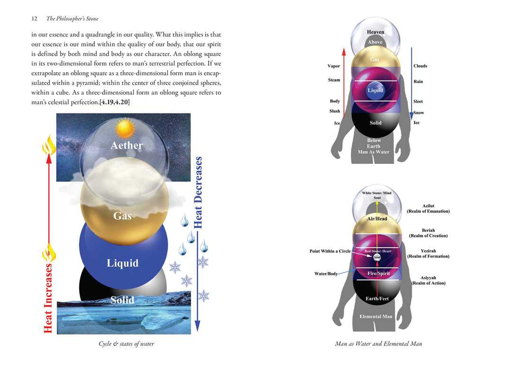 Alchemical Search for the Unified Field by R. E. Kretz