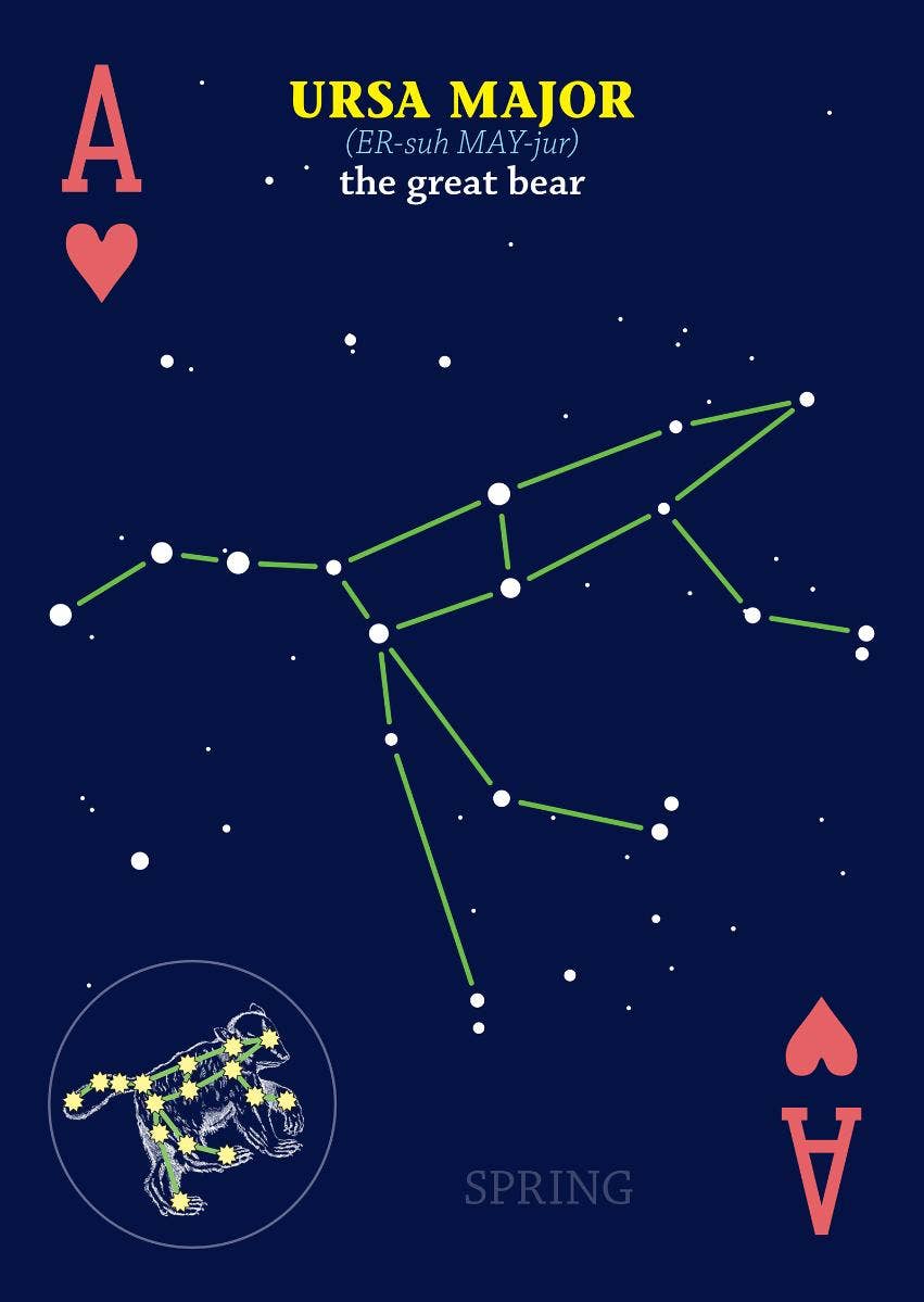 Constellation diagram of Ursa Major on a dark blue background with card suits.